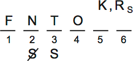 LSAT Preptest 71, Game 3, Question 13, Diagram 1