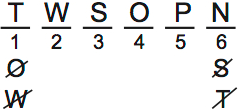 LSAT PrepTest 65, Game 2, Question 10, Diagram 7