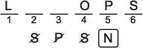 LSAT PrepTest 77, Game 2, Question 10, Diagram 2