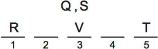 LSAT PrepTest 72, Game 2, Question 8, Diagram 1