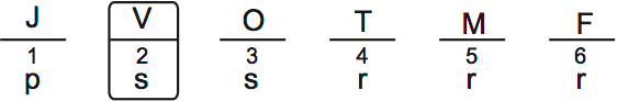 LSAT PrepTest 30, Game 3, Question 16, Diagram 1