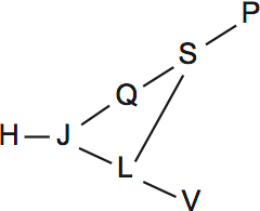 LSAT PrepTest 33, Game 1, Question 2, Diagram 1