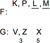 LSAT PrepTest 75, Game 1, Question 6, Diagram 1