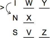 LSAT PrepTest 72, Game 3, Question 18, Diagram 2