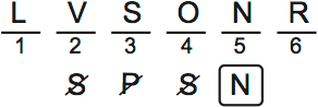 LSAT PrepTest 77, Game 2, Question 10, Diagram 3