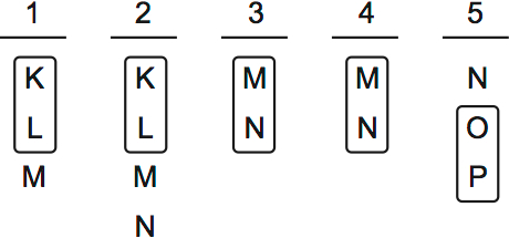 LSAT Preptest 34, Game 2 Setup, Diagram 2