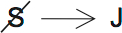 LSAT Preptest 33, Game 2 Setup, Diagram 6