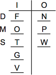 LSAT PrepTest 65, Game 3, Question 16, Diagram 1