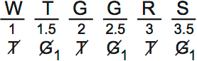 LSAT PrepTest 65, Game 4, Question 21, Diagram 4