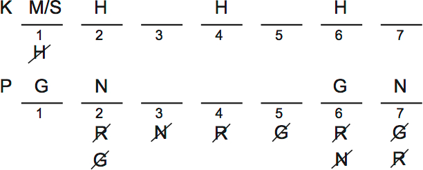LSAT PrepTest 32, Game 4, Question 24, Diagram 1