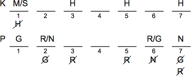 LSAT PrepTest 32, Game 4, Question 20, Diagram 1