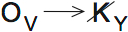 LSAT Preptest 64, Game 2 Diagram 4