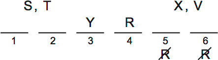 LSAT Preptest 64, Game 1, Question 5, Diagram 2
