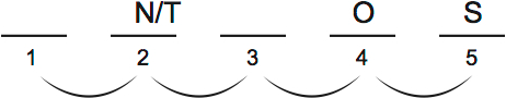 LSAT PrepTest 38, Game 4, Question 24, Diagram 2