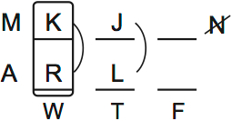 LSAT Preptest 66, Game 1 Setup, Diagram 7