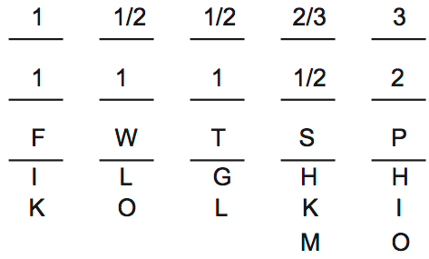 LSAT Preptest 31, Game 4 Diagram 1