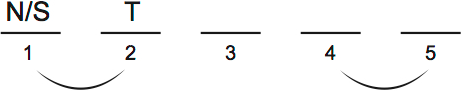 LSAT Preptest 38, Game 4 Diagram 4