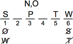 LSAT PrepTest 65, Game 2, Question 7, Diagram 5