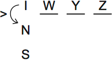 LSAT PrepTest 72, Game 3, Question 14, Diagram 1