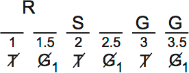 LSAT PrepTest 65, Game 4, Question 20, Diagram 3