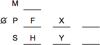 LSAT PrepTest 38, Game 3, Question 18, Diagram 1
