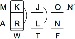 LSAT Preptest 66, Game 1 Setup, Diagram 8
