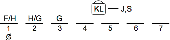 LSAT PrepTest 29, Game 3, Question 16, Diagram 1