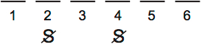 LSAT Preptest 77, Game 2 Setup, Diagram 1