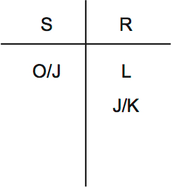 LSAT Preptest 34, Game 4 Setup, Diagram 12