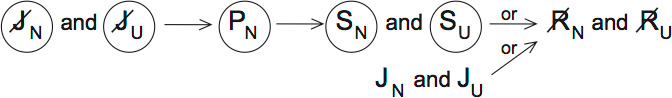 LSAT PrepTest 31, Game 2, Question 11, Diagram 1