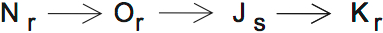 LSAT Preptest 34, Game 4 Setup, Diagram 4