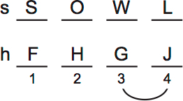 LSAT PrepTest 74, Game 2, Question 8, Diagram 4
