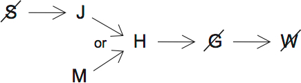 LSAT PrepTest 33, Game 2, Question 9, Diagram 2