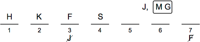 LSAT PrepTest 30, Game 4, Question 21, Diagram 3