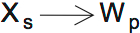 LSAT Preptest 38, Game 3 Setup, Diagram 3