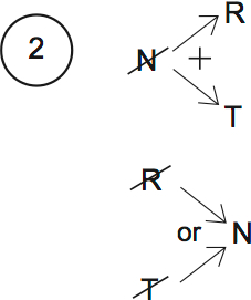 LSAT Preptest 71, Game 3 Diagram 3