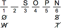 LSAT PrepTest 65, Game 2, Question 10, Diagram 5