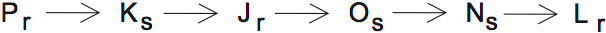 LSAT PrepTest 34, Game 4, Question 23, Diagram 1