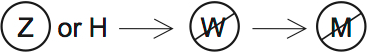 LSAT PrepTest 33, Game 3, Question 15, Diagram 1