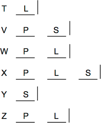 LSAT PrepTest 35, Game 2, Question 11, Diagram 1