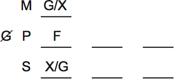 LSAT PrepTest 38, Game 3, Question 19, Diagram 1