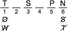 LSAT PrepTest 65, Game 2, Question 10, Diagram 3