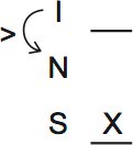 LSAT Preptest 72, Game 3 Diagram 2