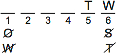 LSAT PrepTest 65, Game 2, Question 7, Diagram 1