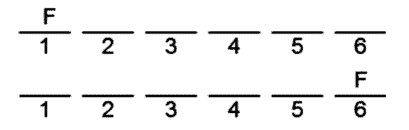 LSAT Preptest 19, Game 1 Setup, Diagram 1