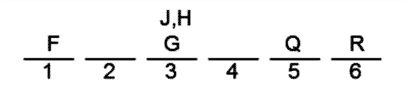 LSAT Preptest 19, Game 1, Question 3, Diagram 13