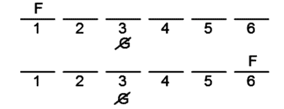 LSAT Preptest 19, Game 1 Setup, Diagram 4