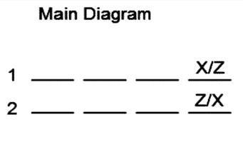 LSAT Preptest 19, Game 3 Setup, Diagram 1