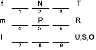 LSAT Preptest 20, Game 1, Question 3, Diagram 11 LSAT Preptest 20, Game 1, Question 3, Diagram 11