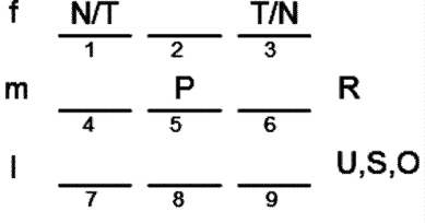 LSAT Preptest 20, Game 1, Question 3, Diagram 12 LSAT Preptest 20, Game 1, Question 3, Diagram 12